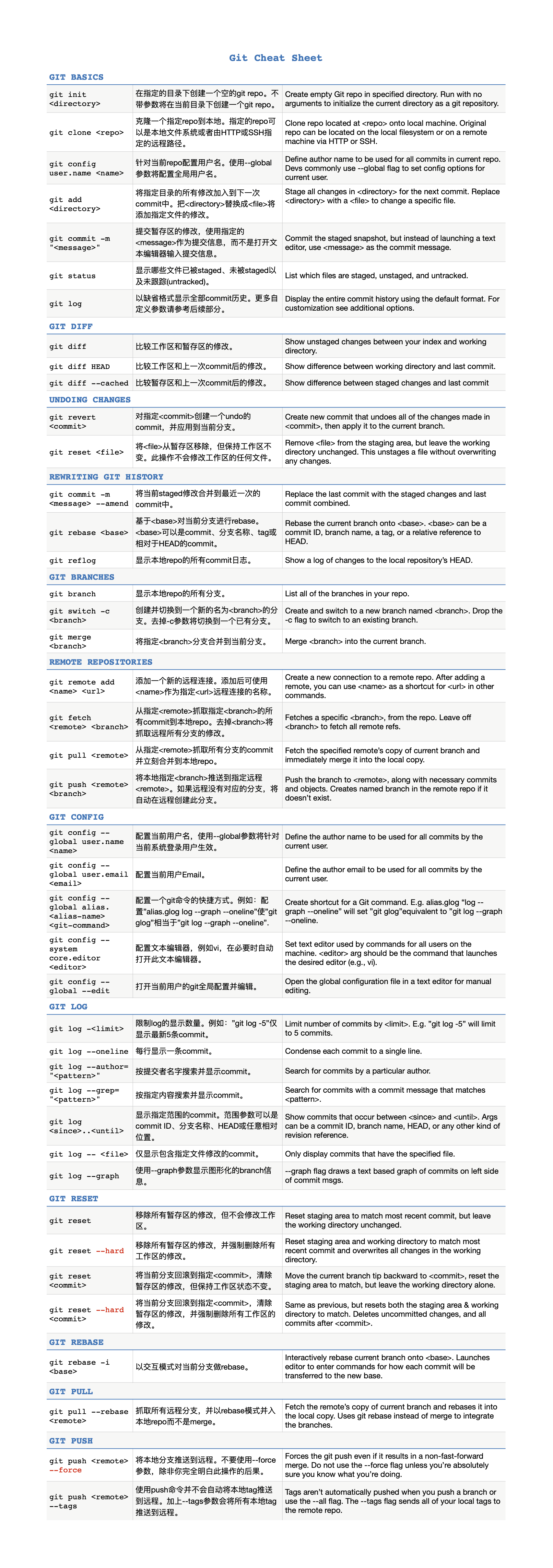 git命令